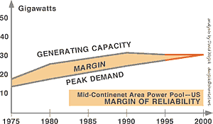 MAPP (US) Margin Chart