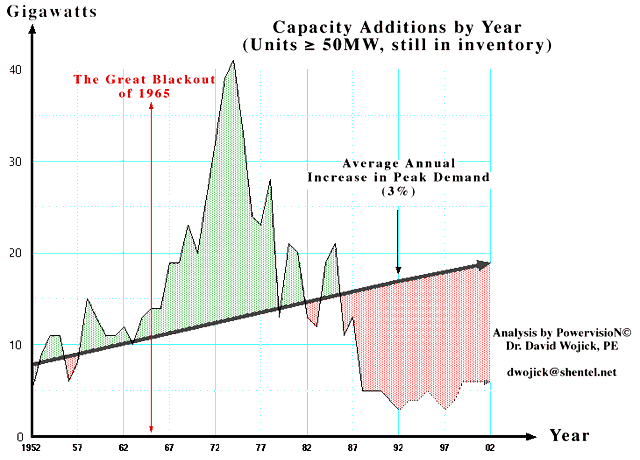 CAPACITY CHART WITH DEMAND